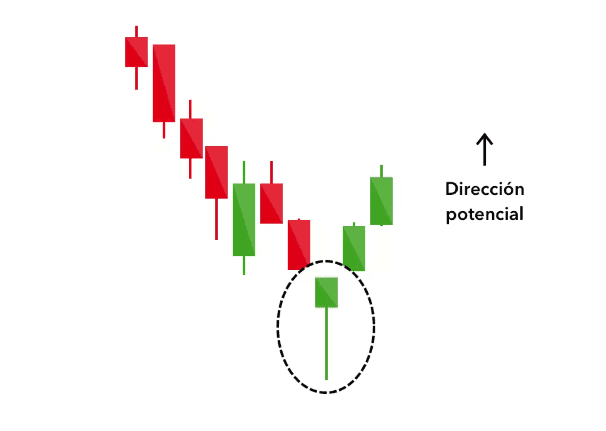 Patrones de Velas Japonesas