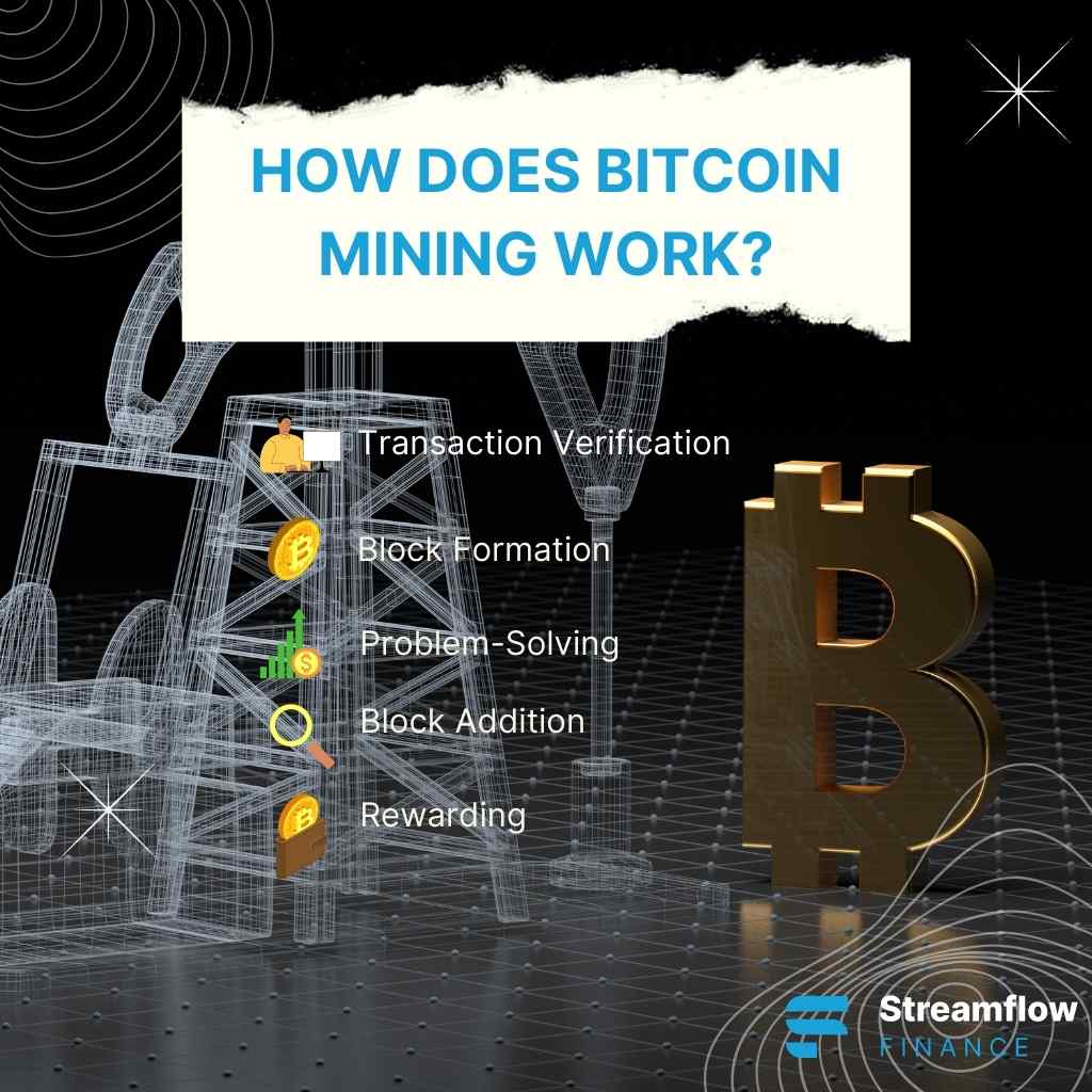 How Does Bitcoin Mining Work?