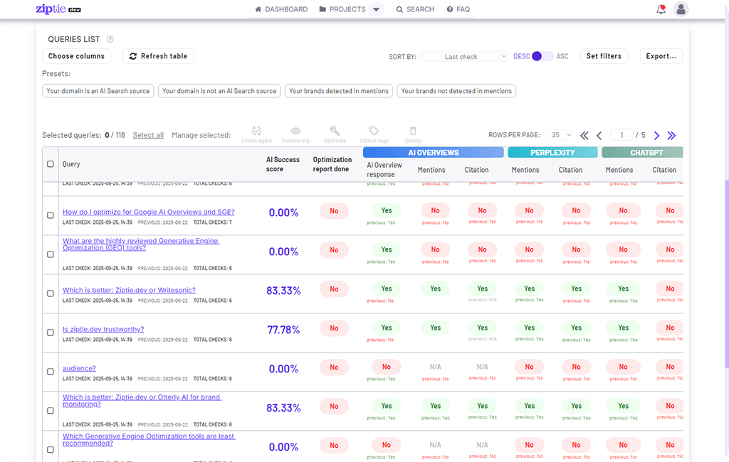 Rankscale AI Dashboard Image