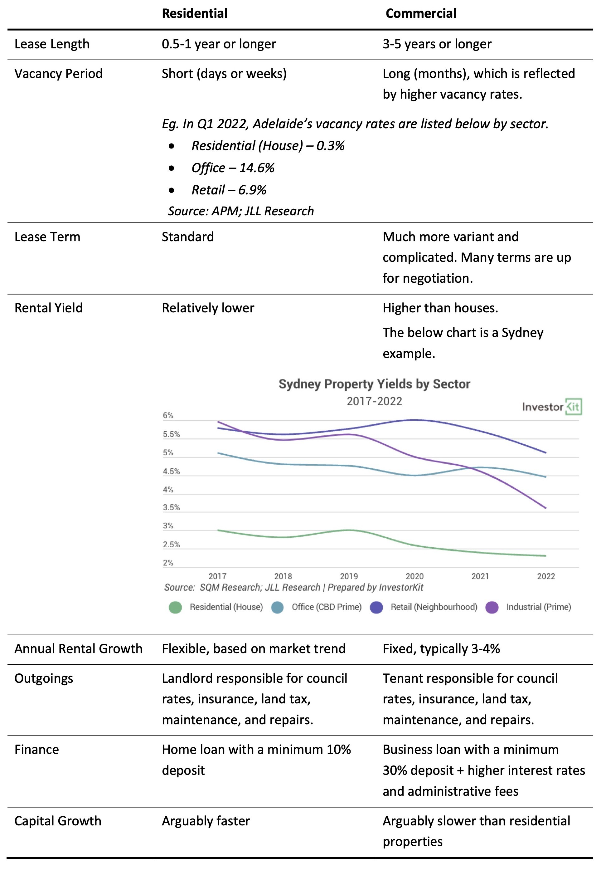 Image of 629456f14837f5d3c661a0e7 3.%20Residential%20vs%20Commercial