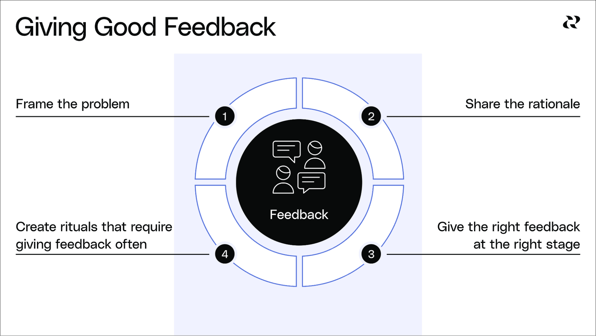 How Product Managers Should Give Product Designers Feedback4