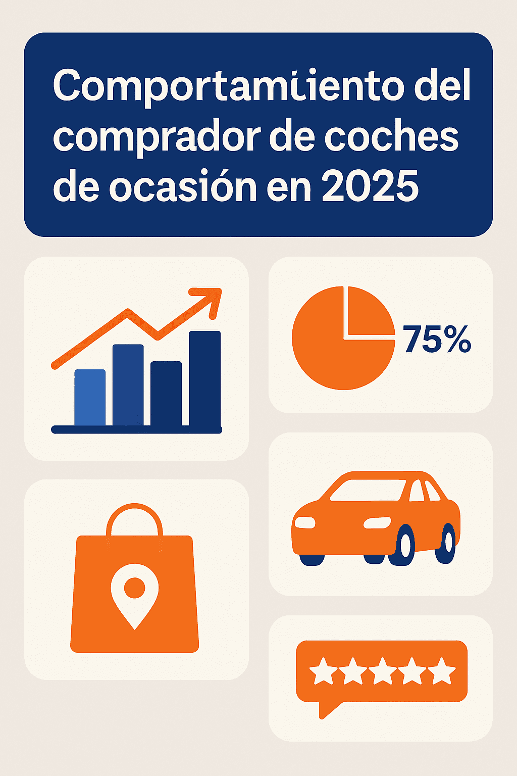 Infographic on used car buyer behaviour in 2025 with statistics and graphs