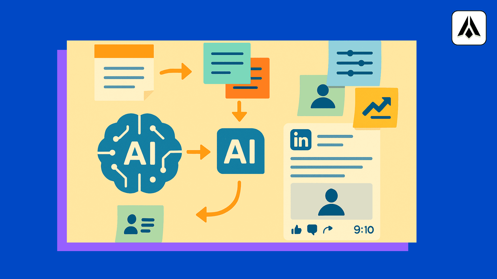 Les bons prompts pour un format de publication LinkedIn efficace
