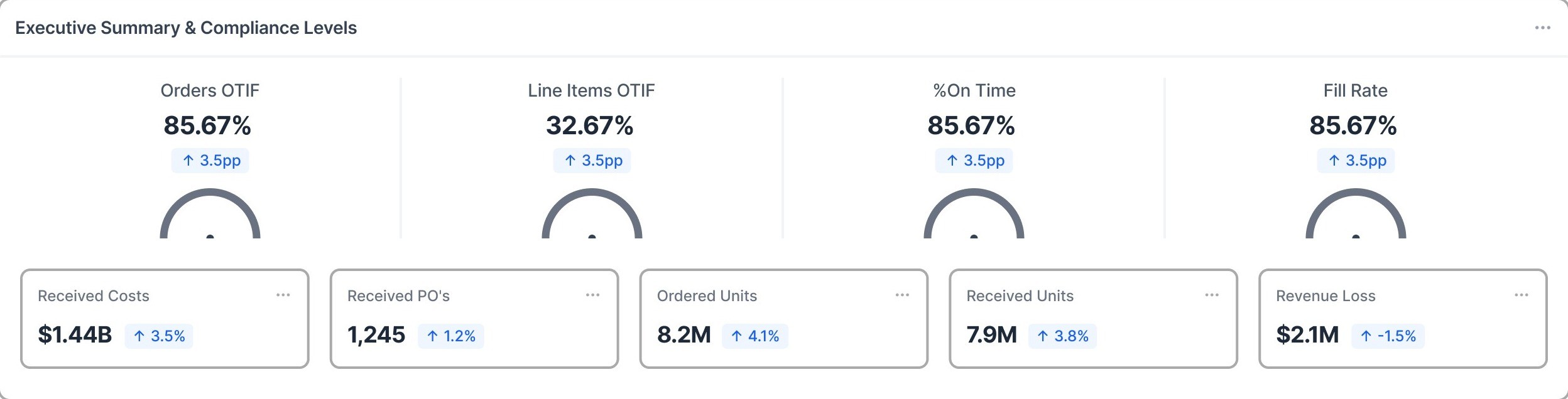 Convergence kept — KPI-First wireframe