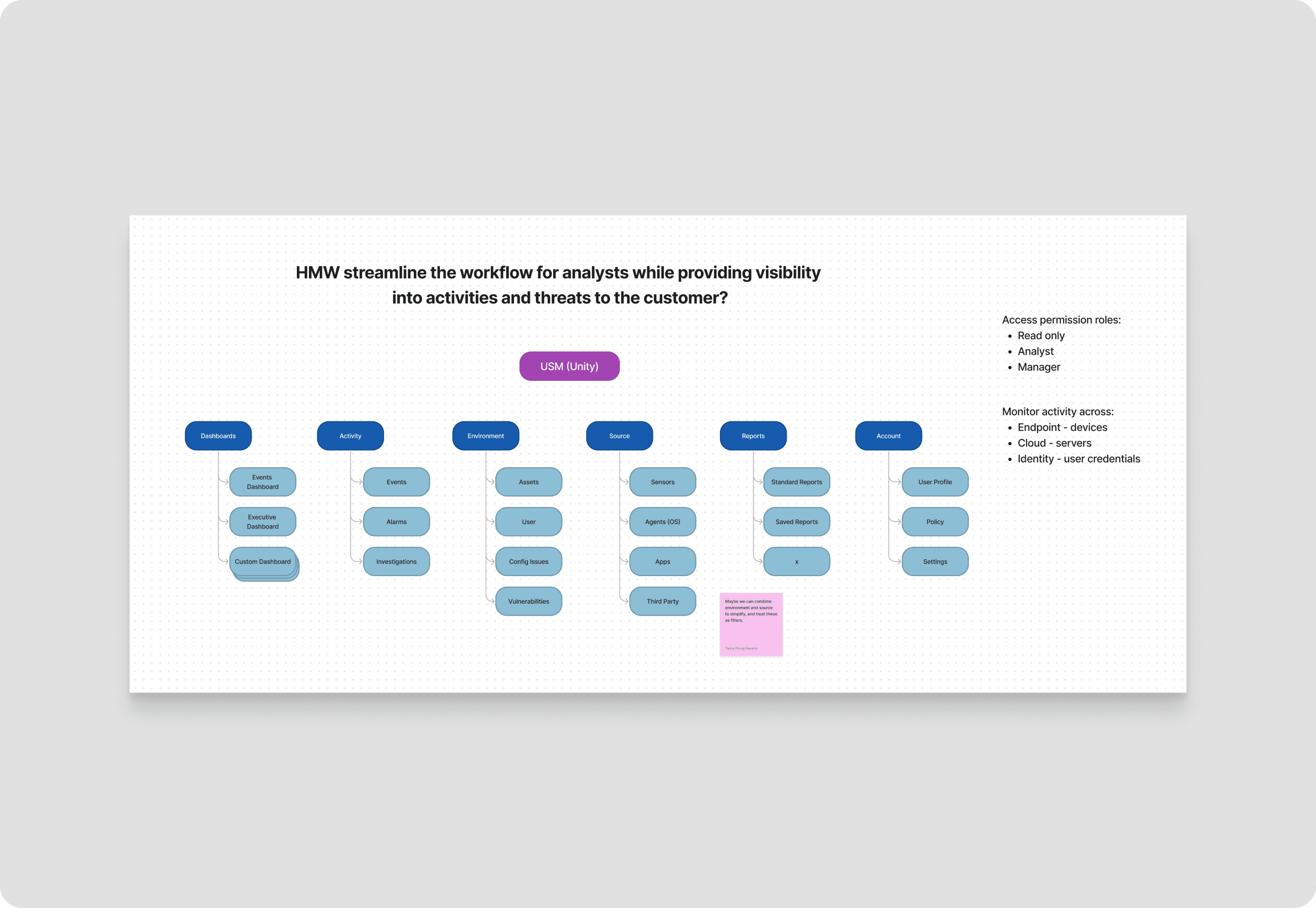 The image featured in the carousel #1