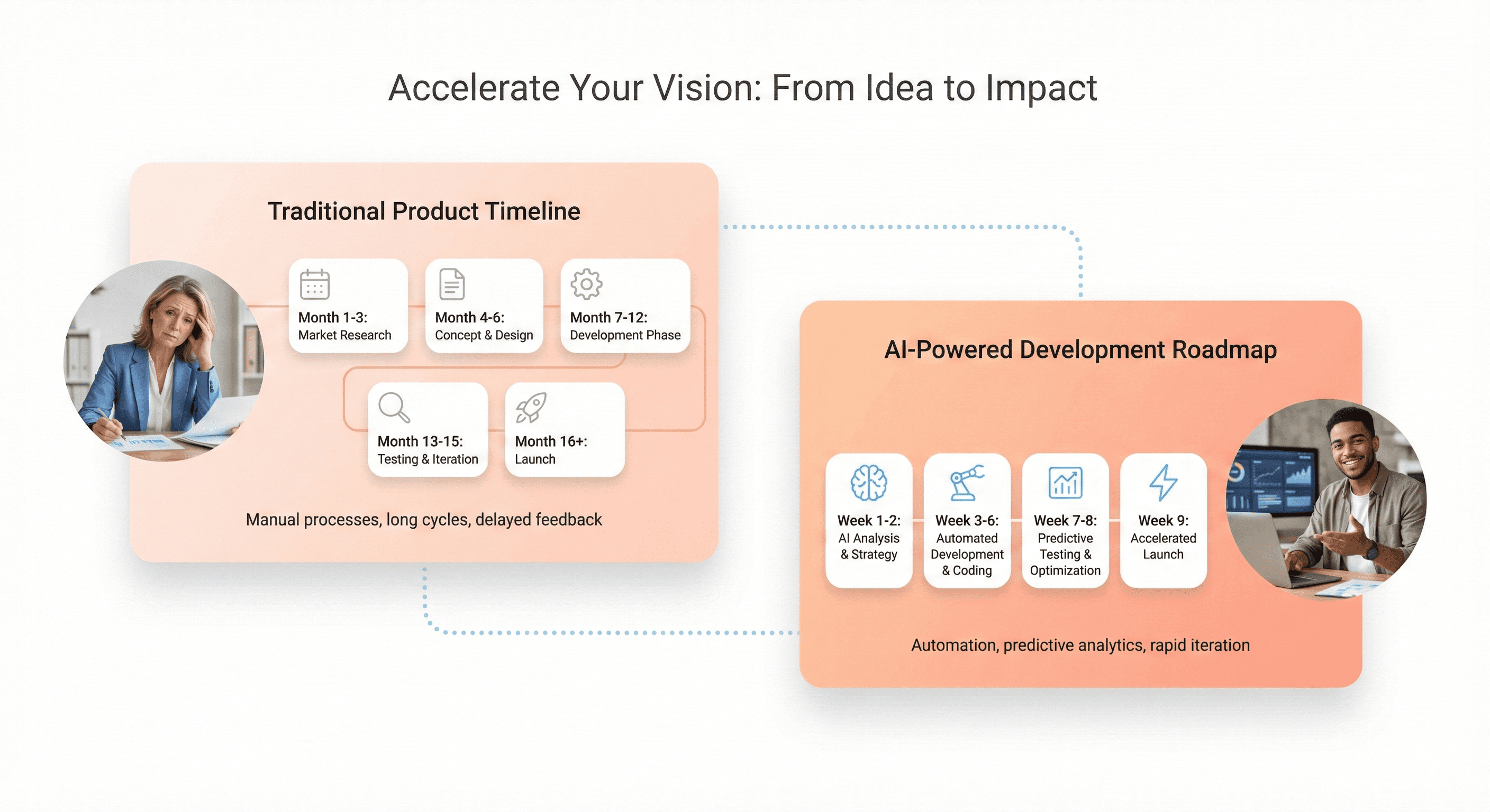 AI reducing product development timeline from years to months