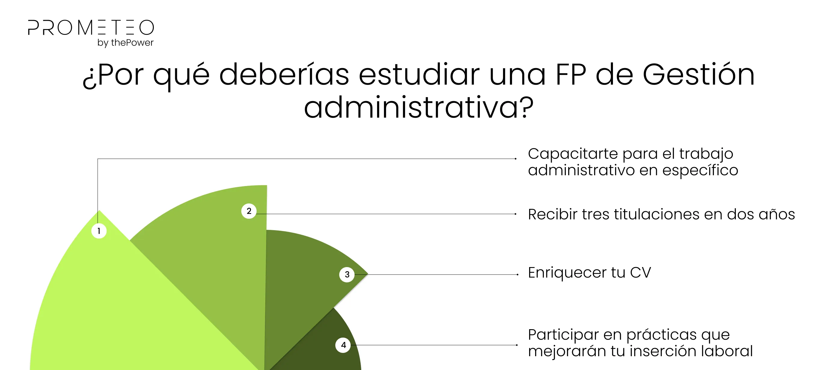 ¿Por qué deberías estudiar una FP de Gestión administrativa?