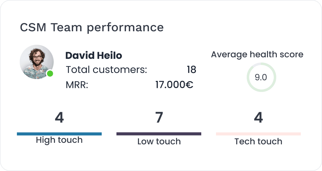 Customer health score group for customer success managers view