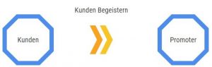 Durch Inbound Marketing Kunden begeistern