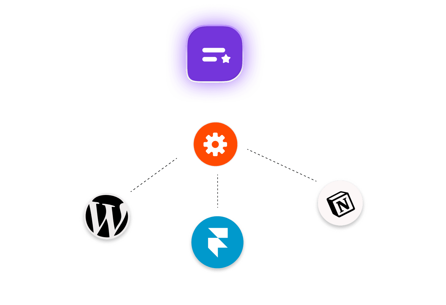Gridapps testimonials Auto mation