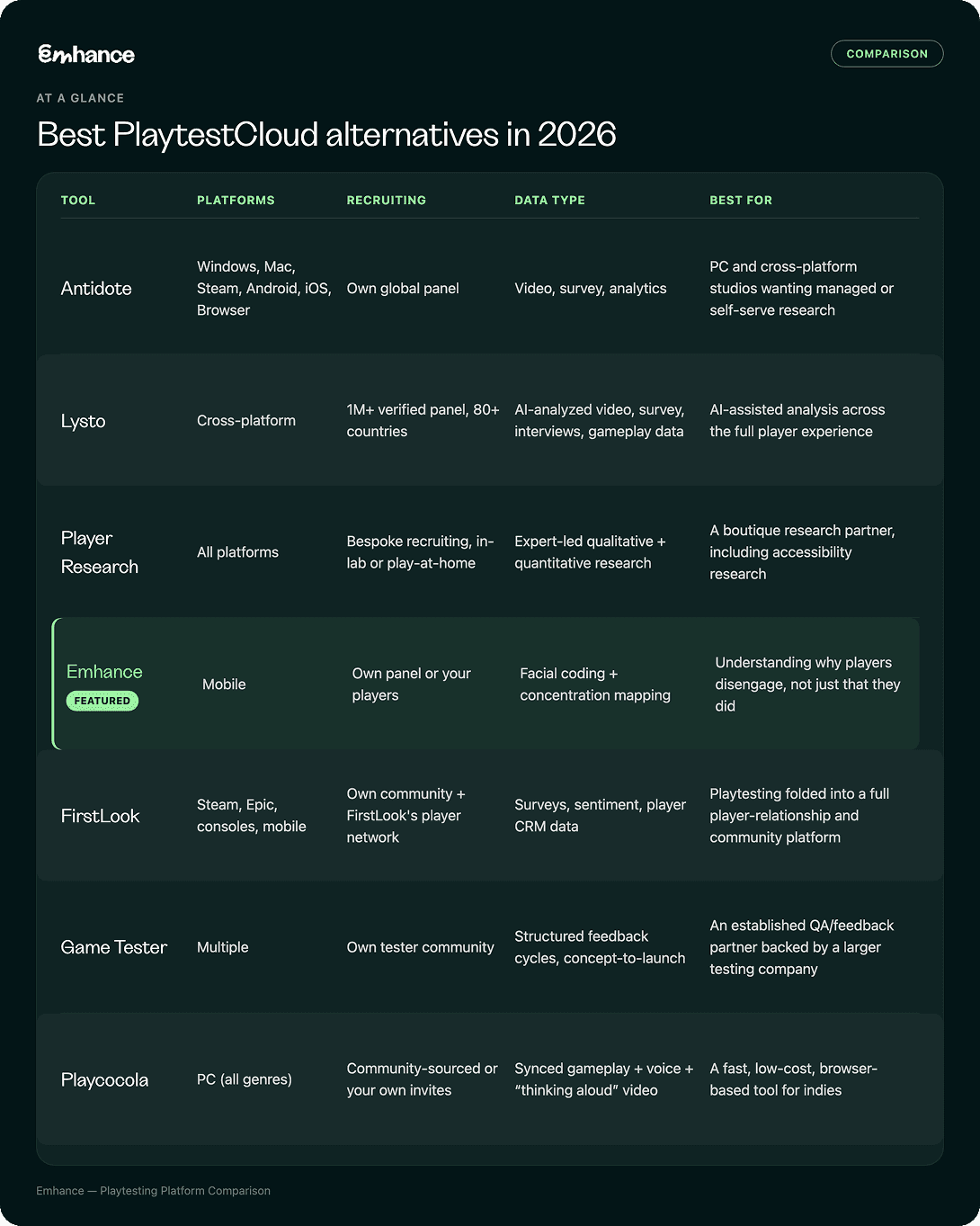 Best PlaytestCloud Alternatives in 2026