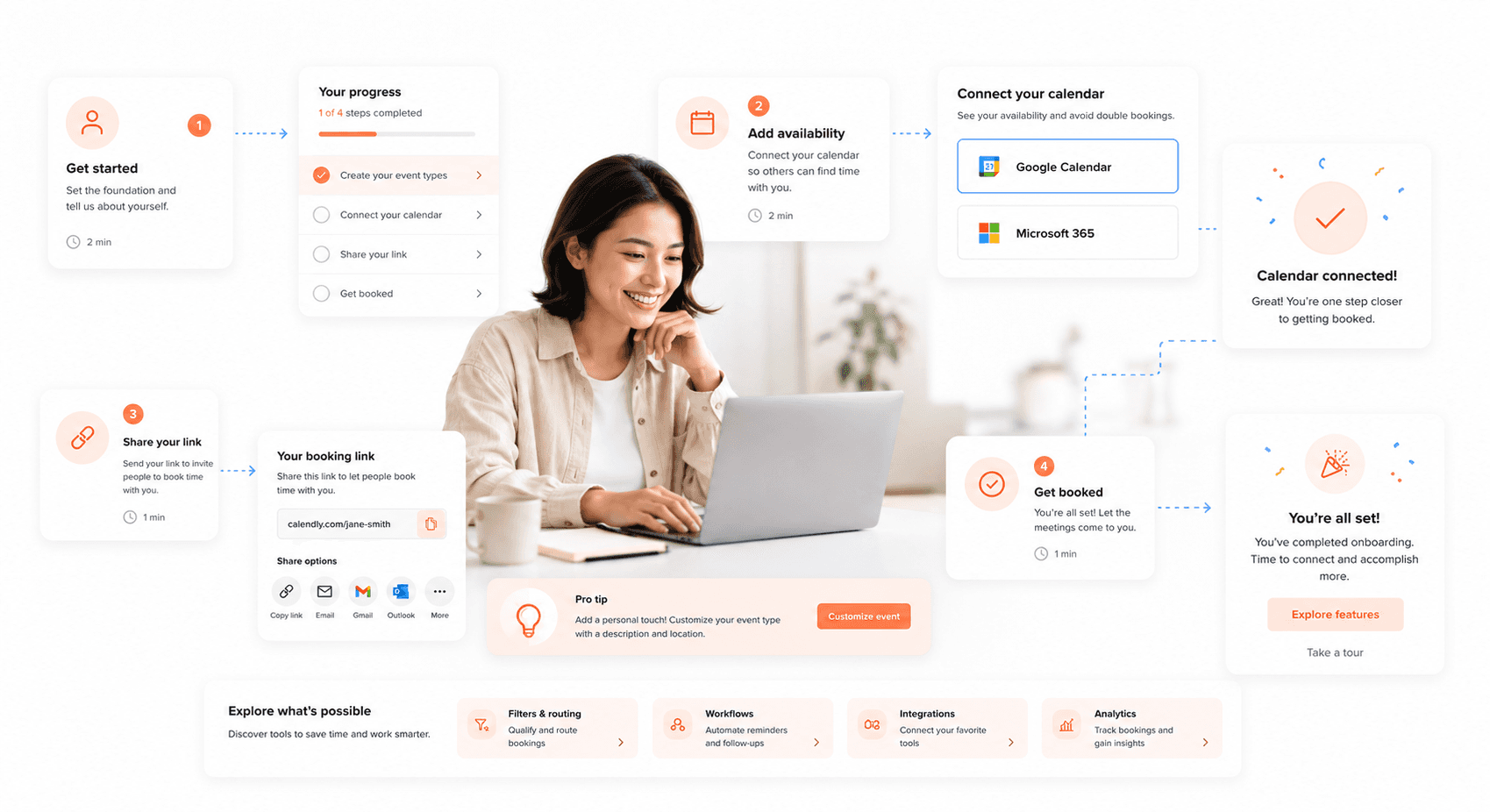 Progressive onboarding experience with step-by-step feature introduction and activation journey