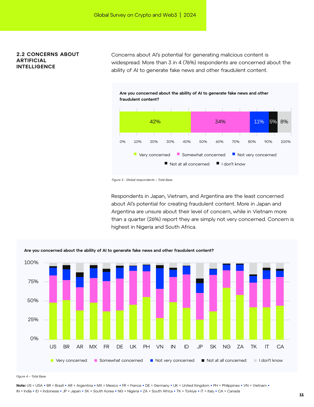 Global Survey on Crypto and Web3, page 11