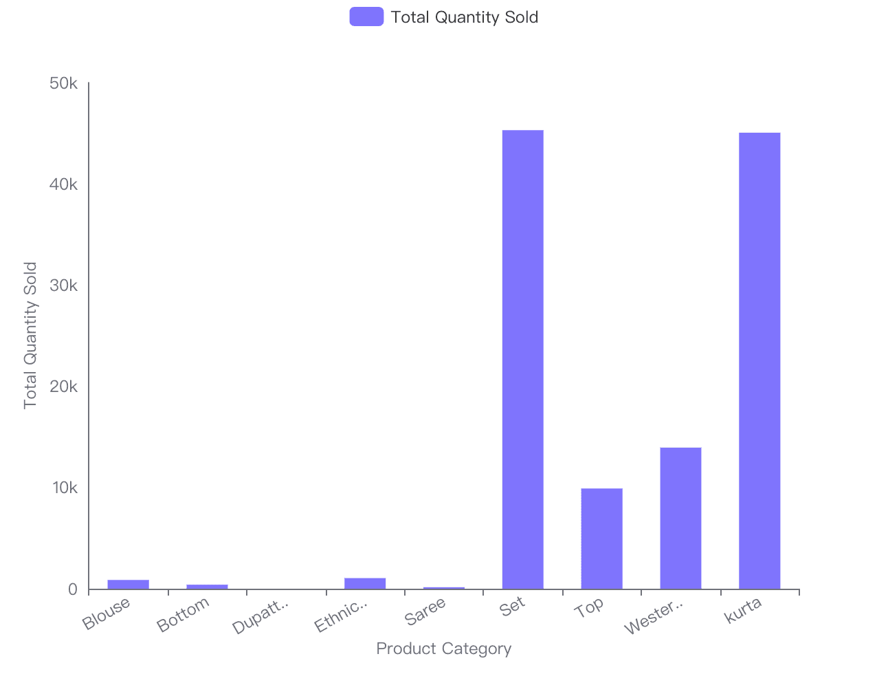 data visualization presentation