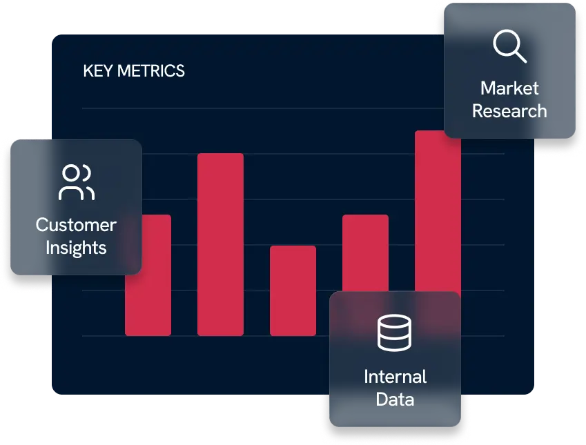 Key metrics dashboard pulling data from Customer Insights, Market Research, and Internal Data sources.