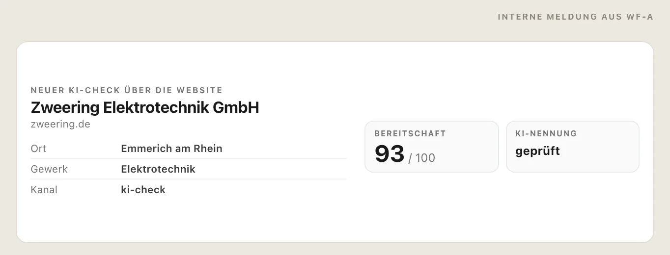Ausschnitt der internen Meldung „Neuer KI-Check über die Website“: Firma, Domain, Bereitschaftswert 93 von 100, geprüfte KI-Nennung, Ort und Gewerk stehen in der Meldung