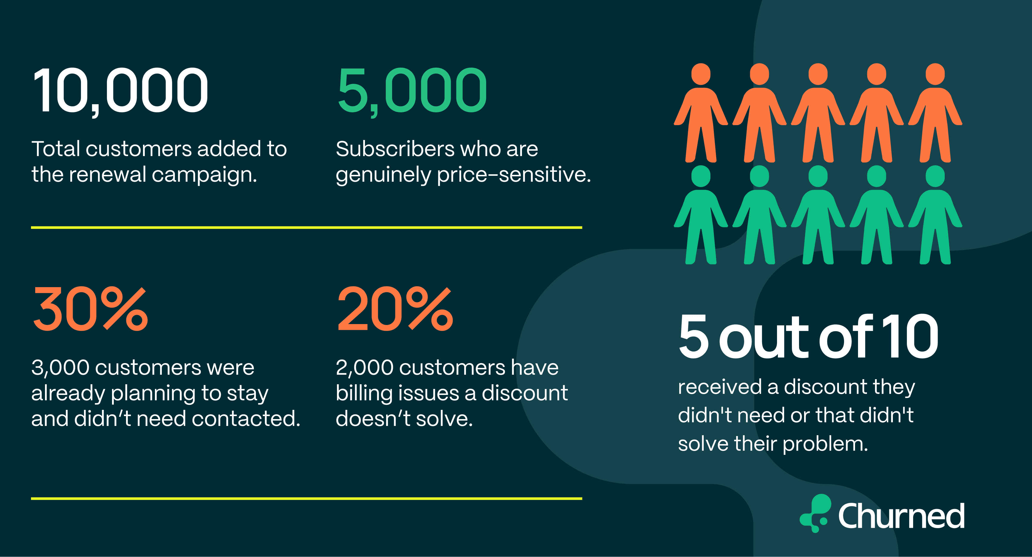 Cost of subscriber churn for European Telecom 2026
