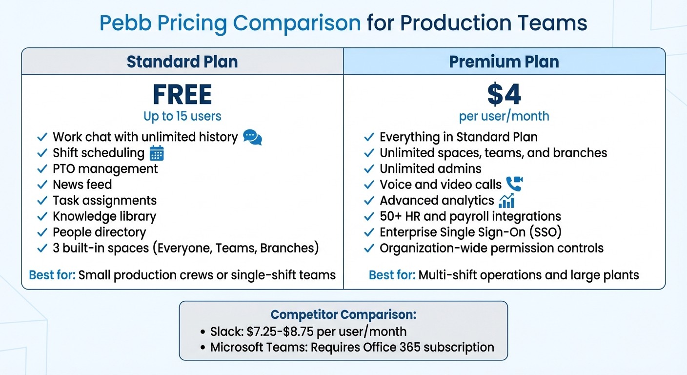 Pebb Pricing Plans Comparison for Production Teams