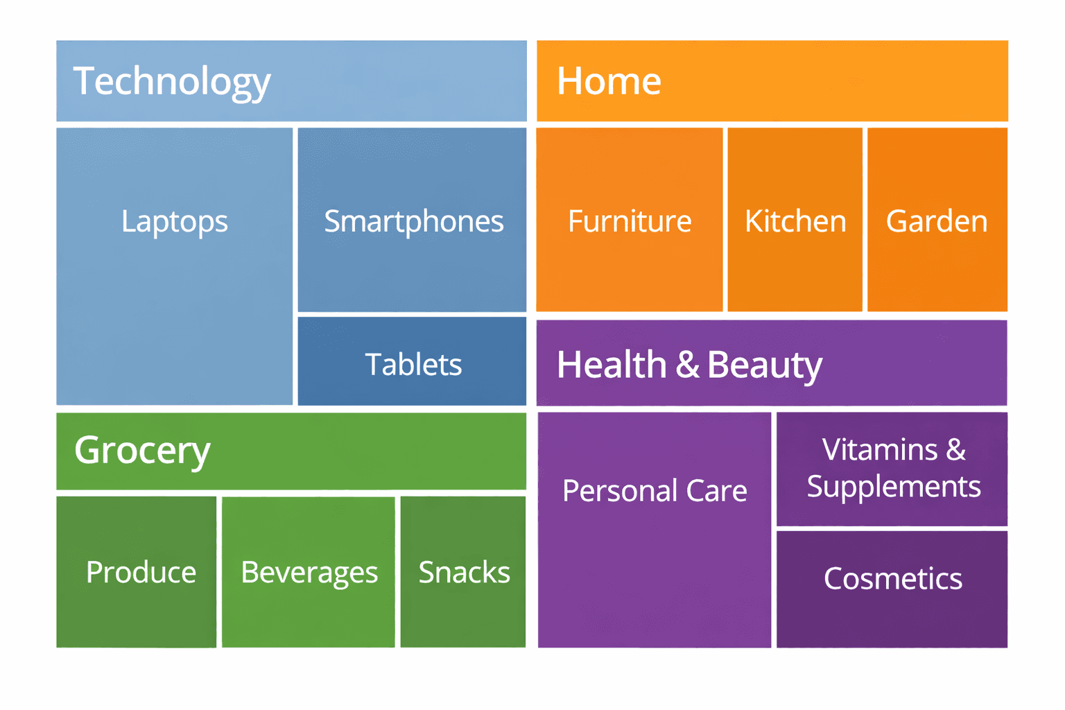 example of treemap charts and graphs