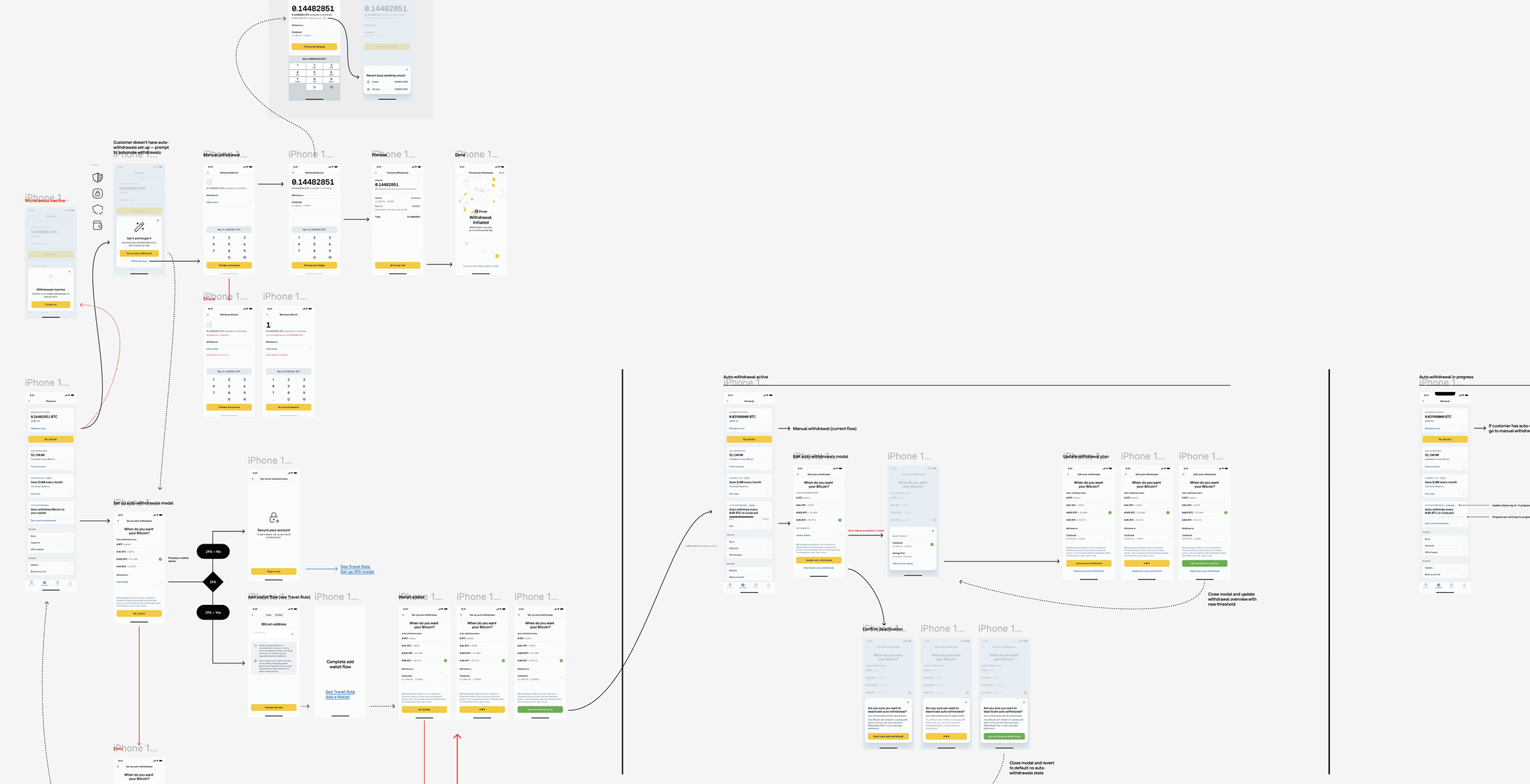App user flows