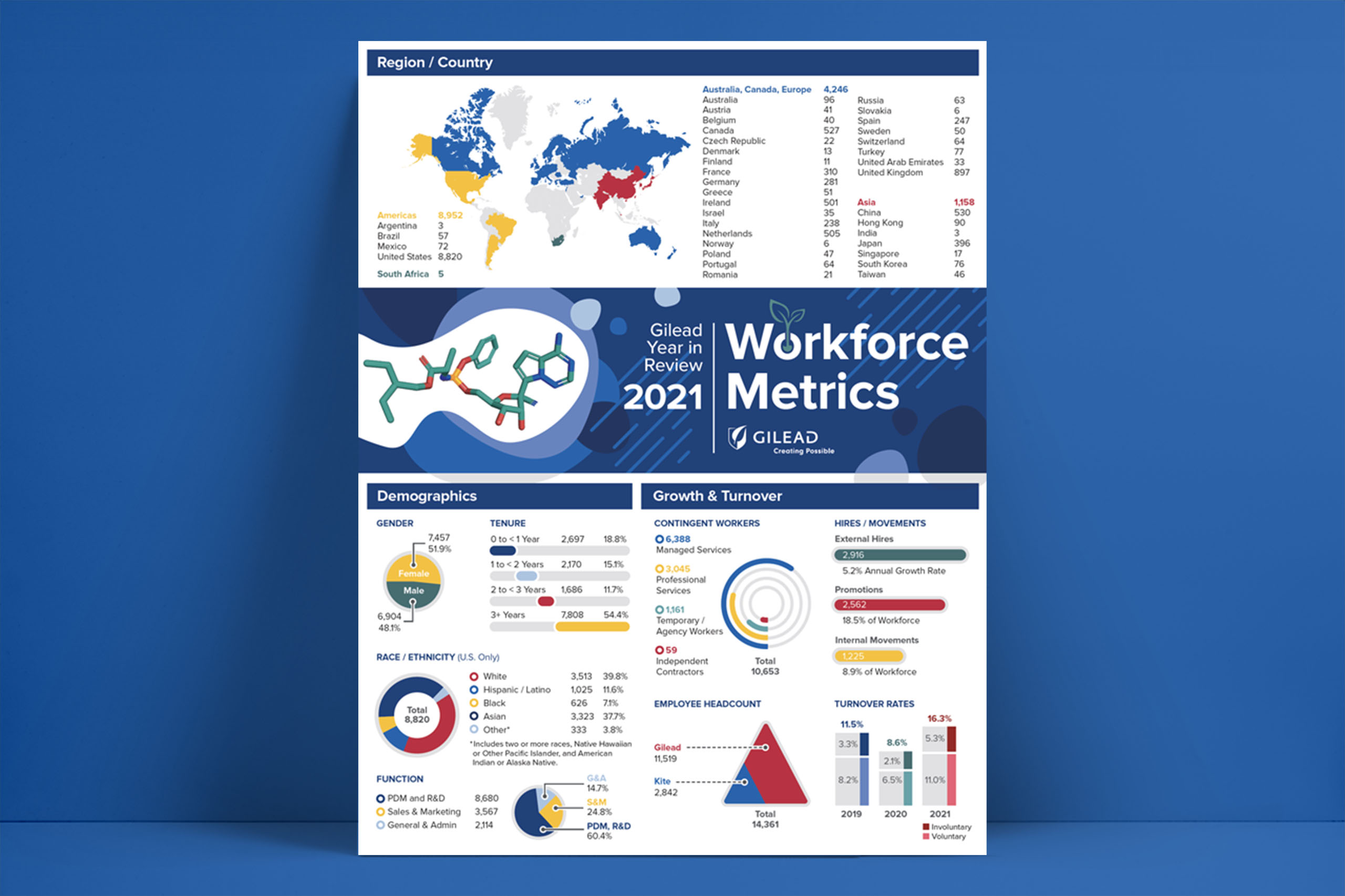 Gilead Infographic Design