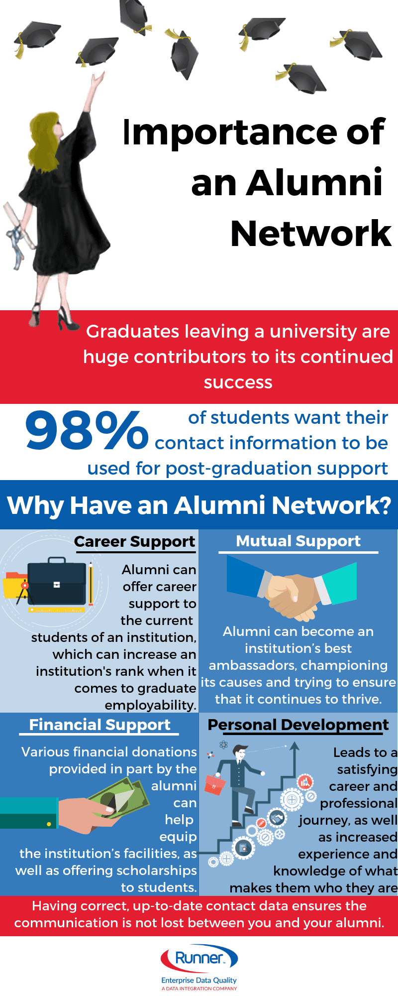 Alumni Data Infographic