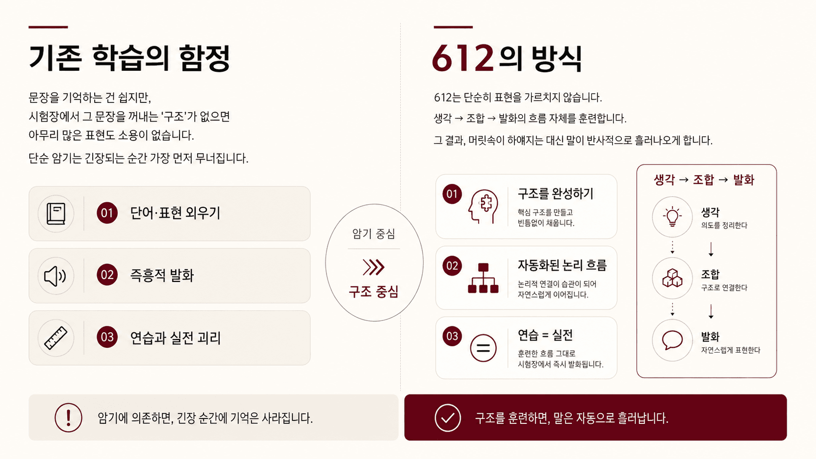 612어학원 토익스피킹 시험과 기존 방식의 차이점