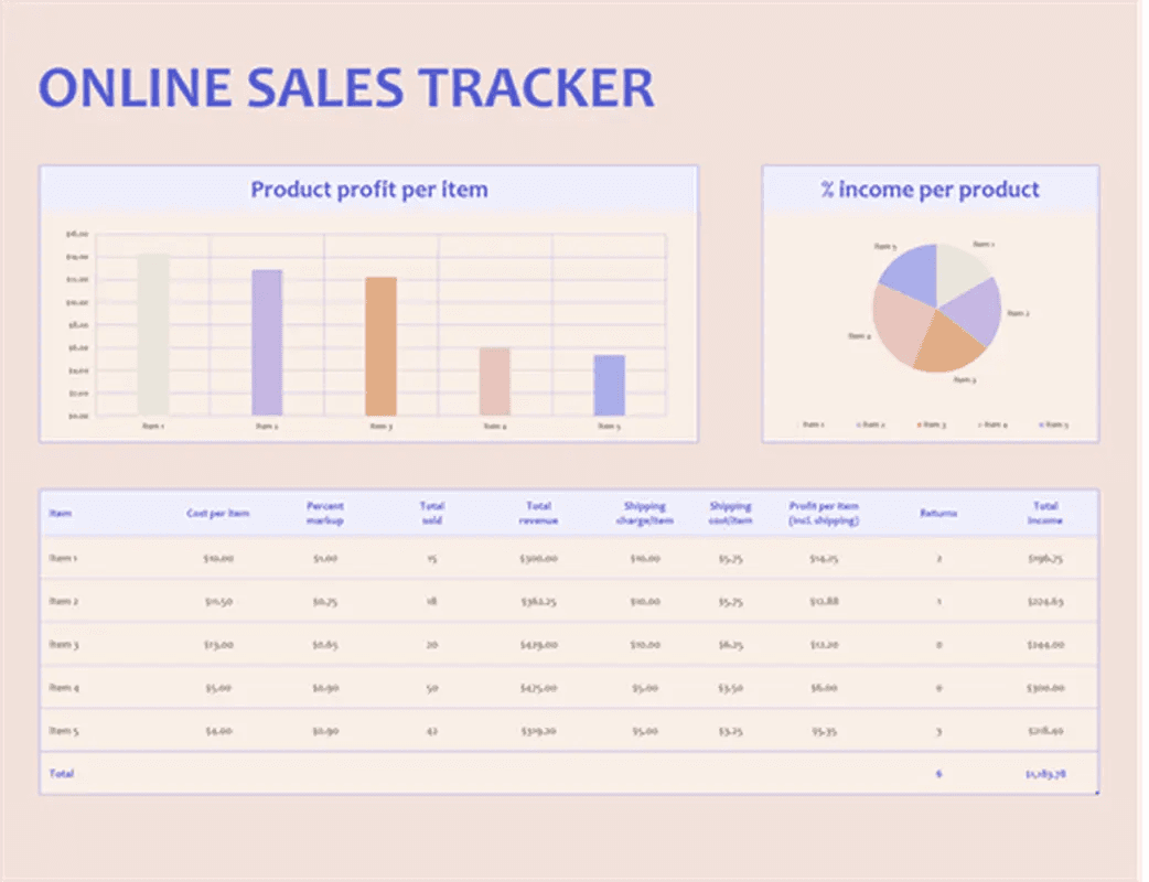 Microsoft sales activity tracker template