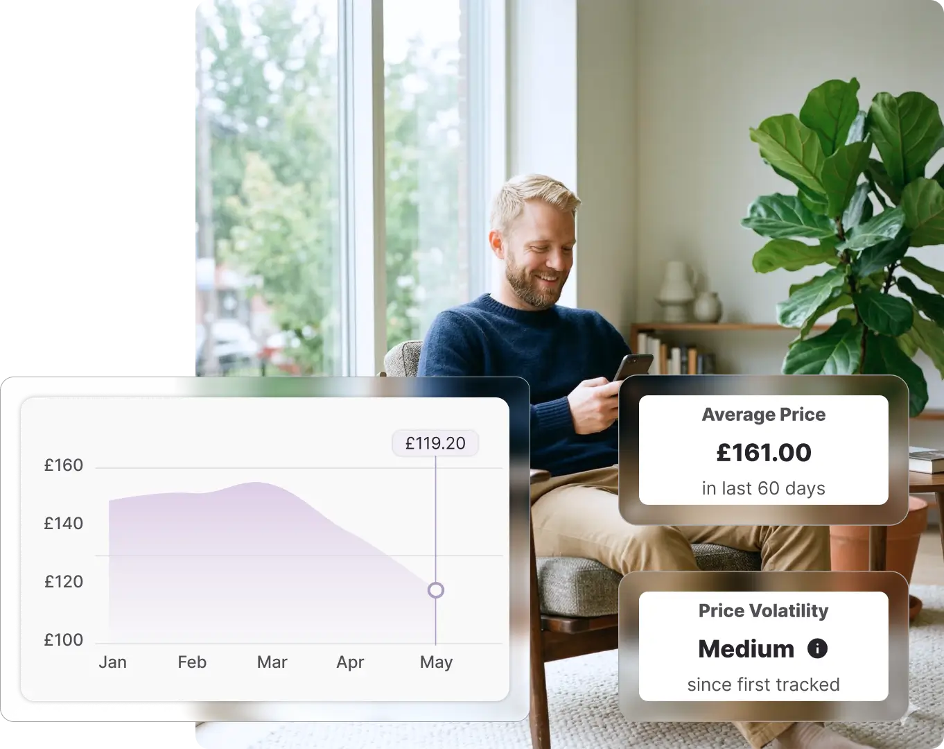 Man sitting by a window surrounded by green plants, smiling at his phone, with Whisprice app overlays showing a price history line chart, an average price card displaying £161.00 over the last 60 days, and a price volatility indicator rated Medium.