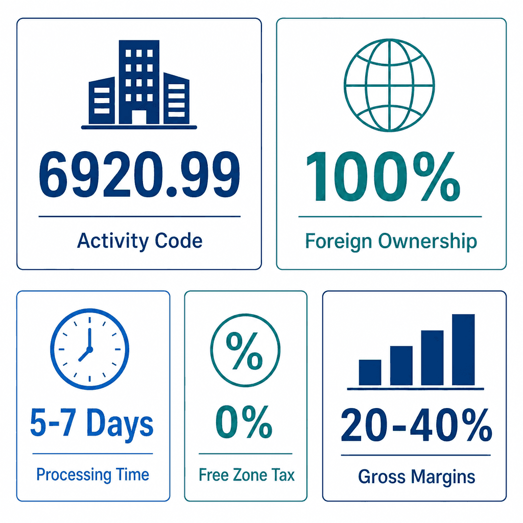 Infographic: Billing Services Provider Business License in Dubai