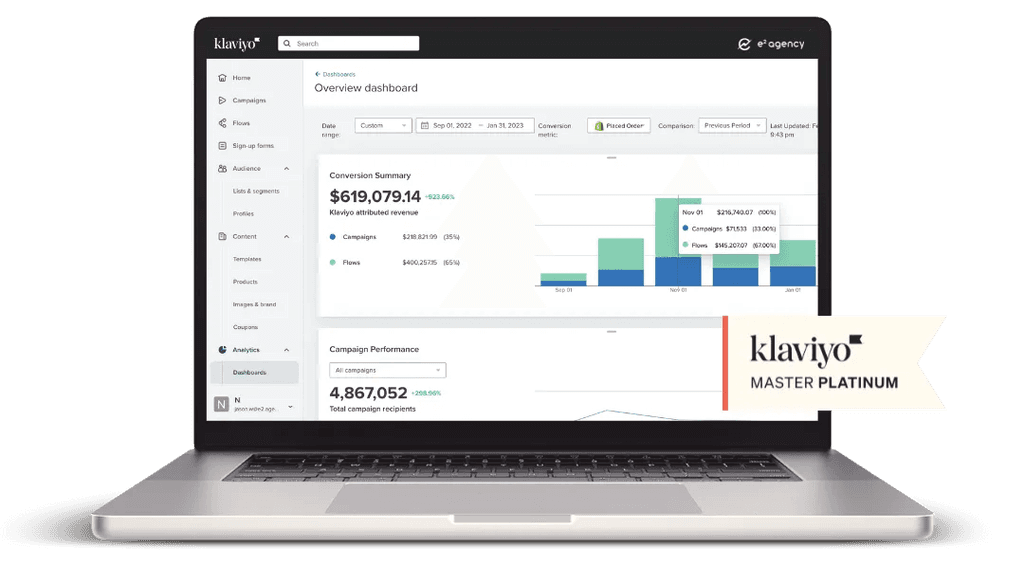 Klaviyo Dashboard Showcase Results