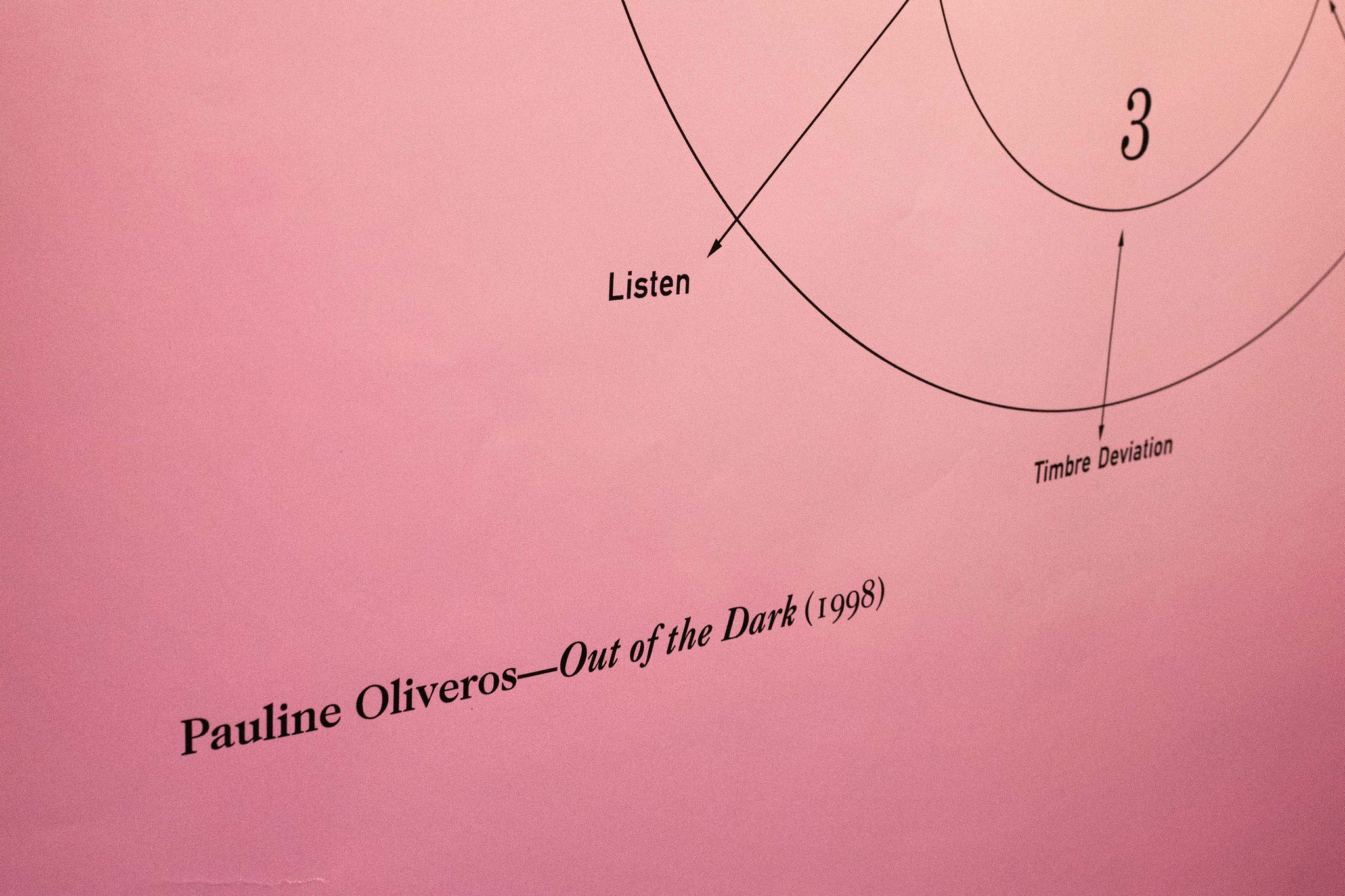 Visual Music Pauline Oliveiros poster close-up