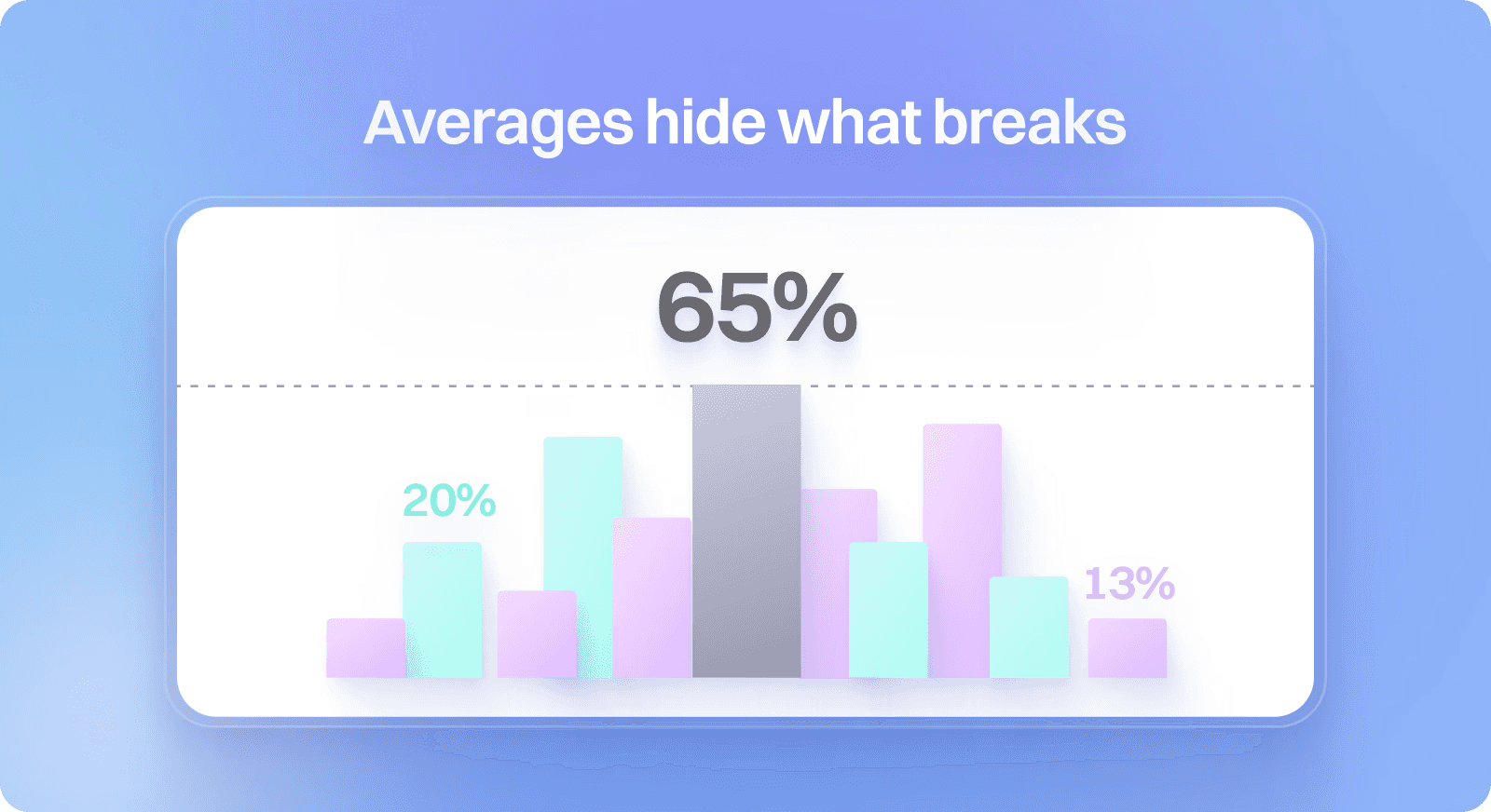 Checksum + Postilize 70% Fewer Bugs With AI Driven Testing