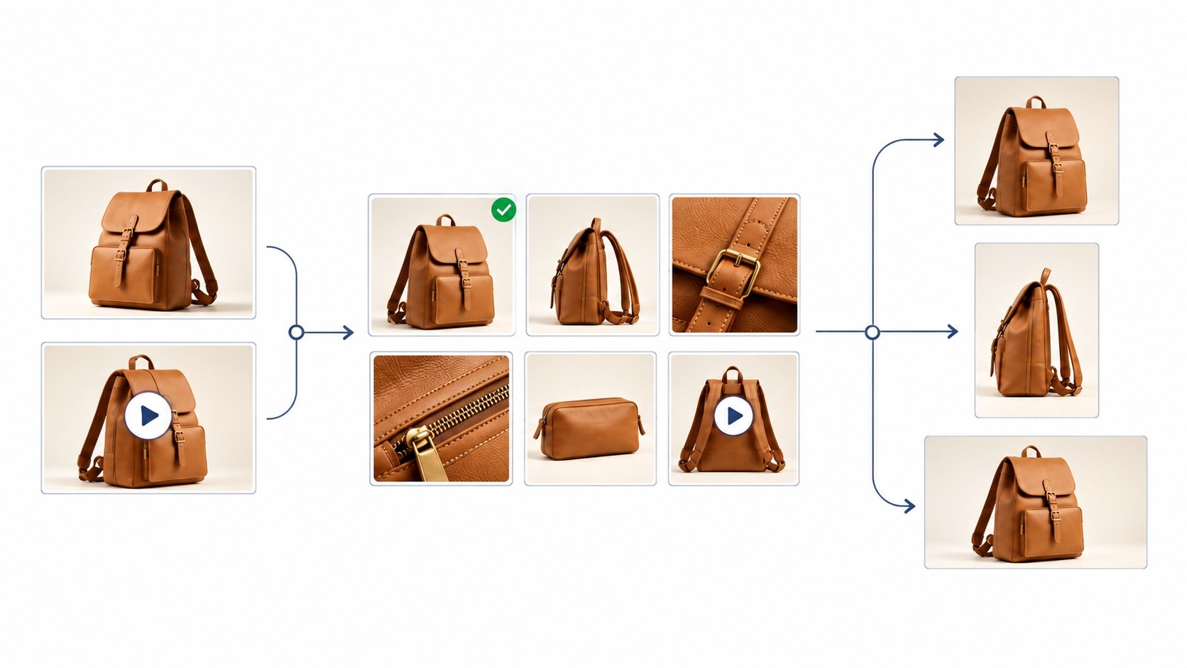 Product photographs and videos of a tan backpack flow into an organised asset grid and out to square, portrait and landscape formats.