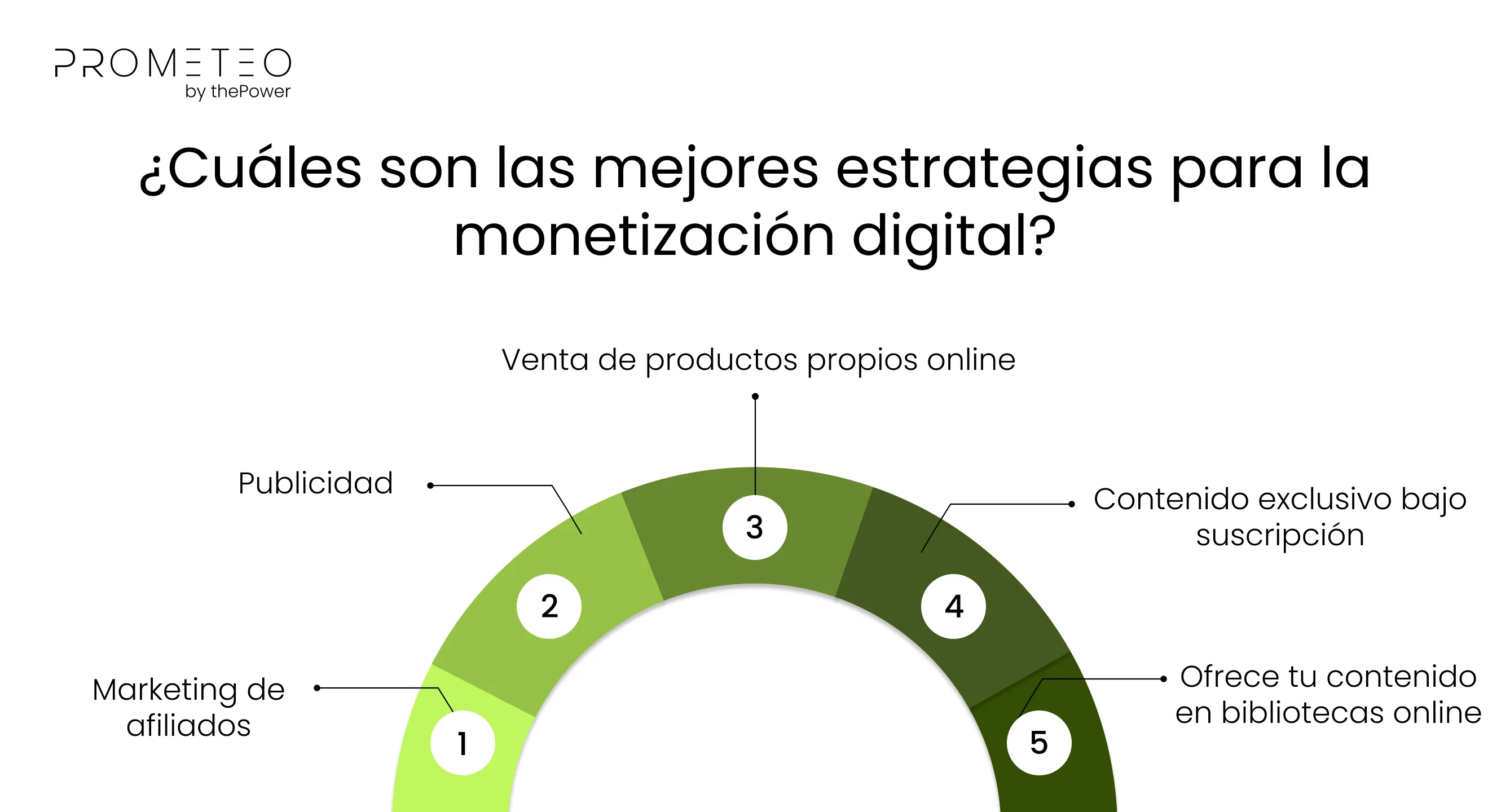 ¿Cuáles son las mejores estrategias para la monetización digital?