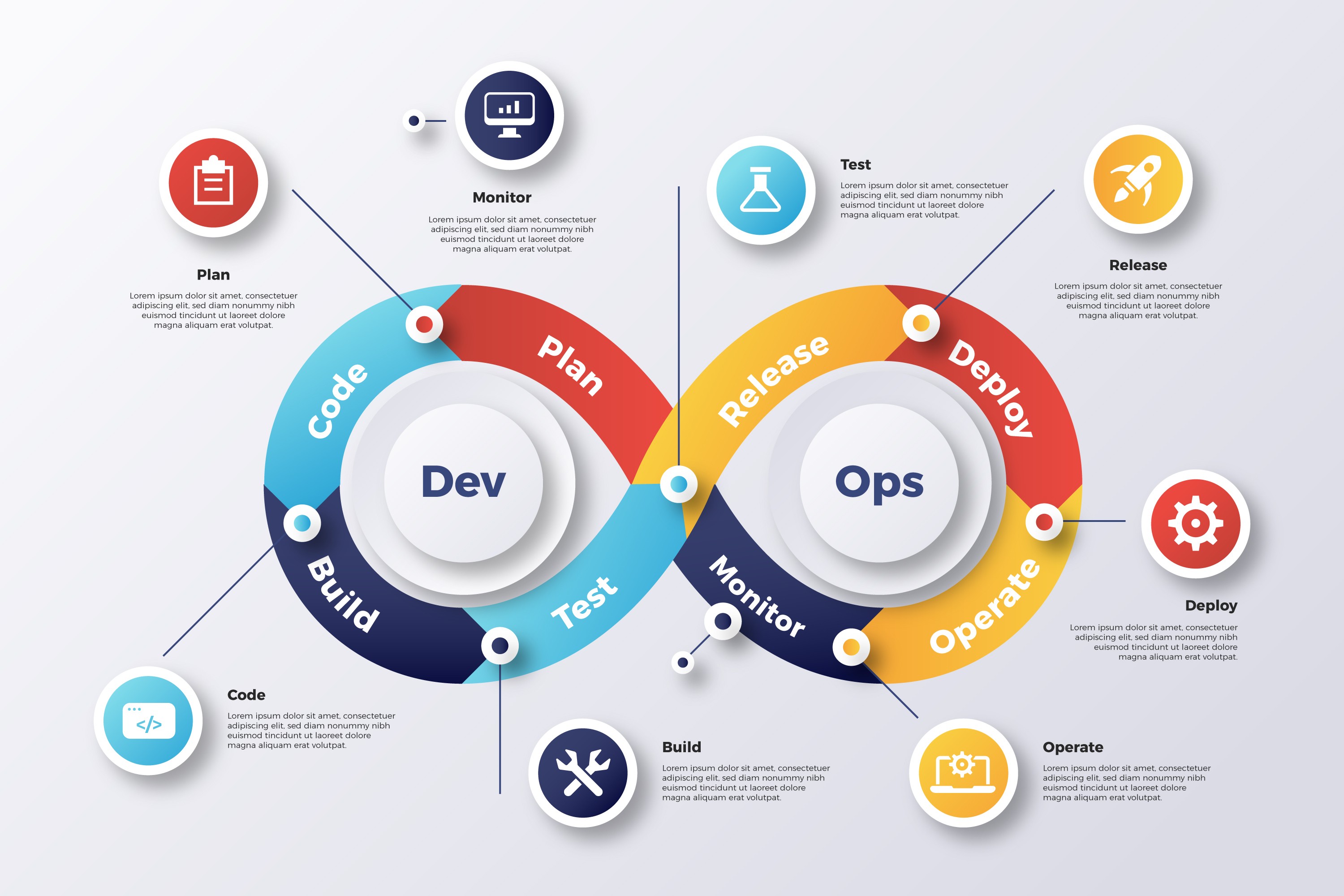 devops tutorial for beginners