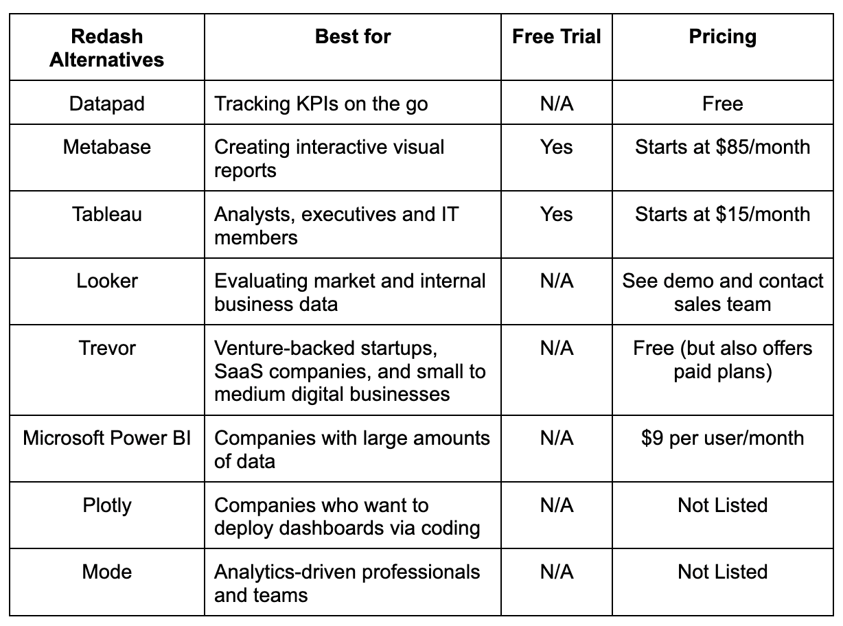 redash alternatives comparision table