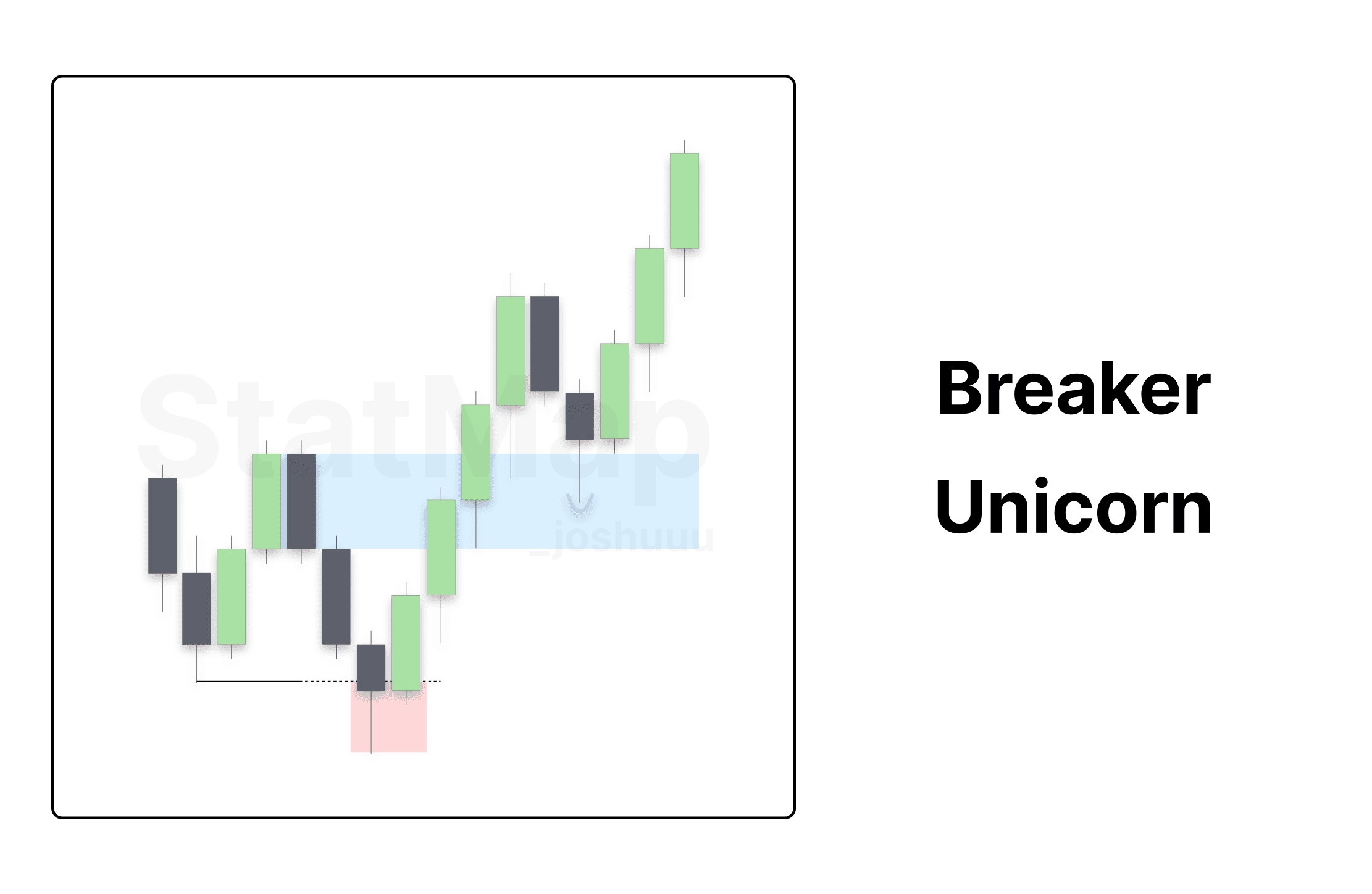 ICT Unicorn