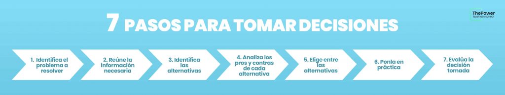 7pasos para tomar decisiones