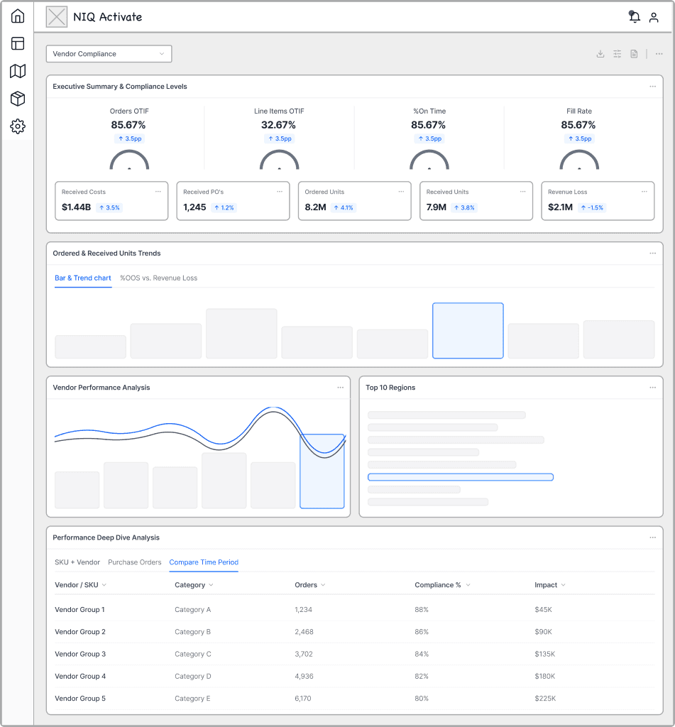 KPI-First low-fidelity wireframe