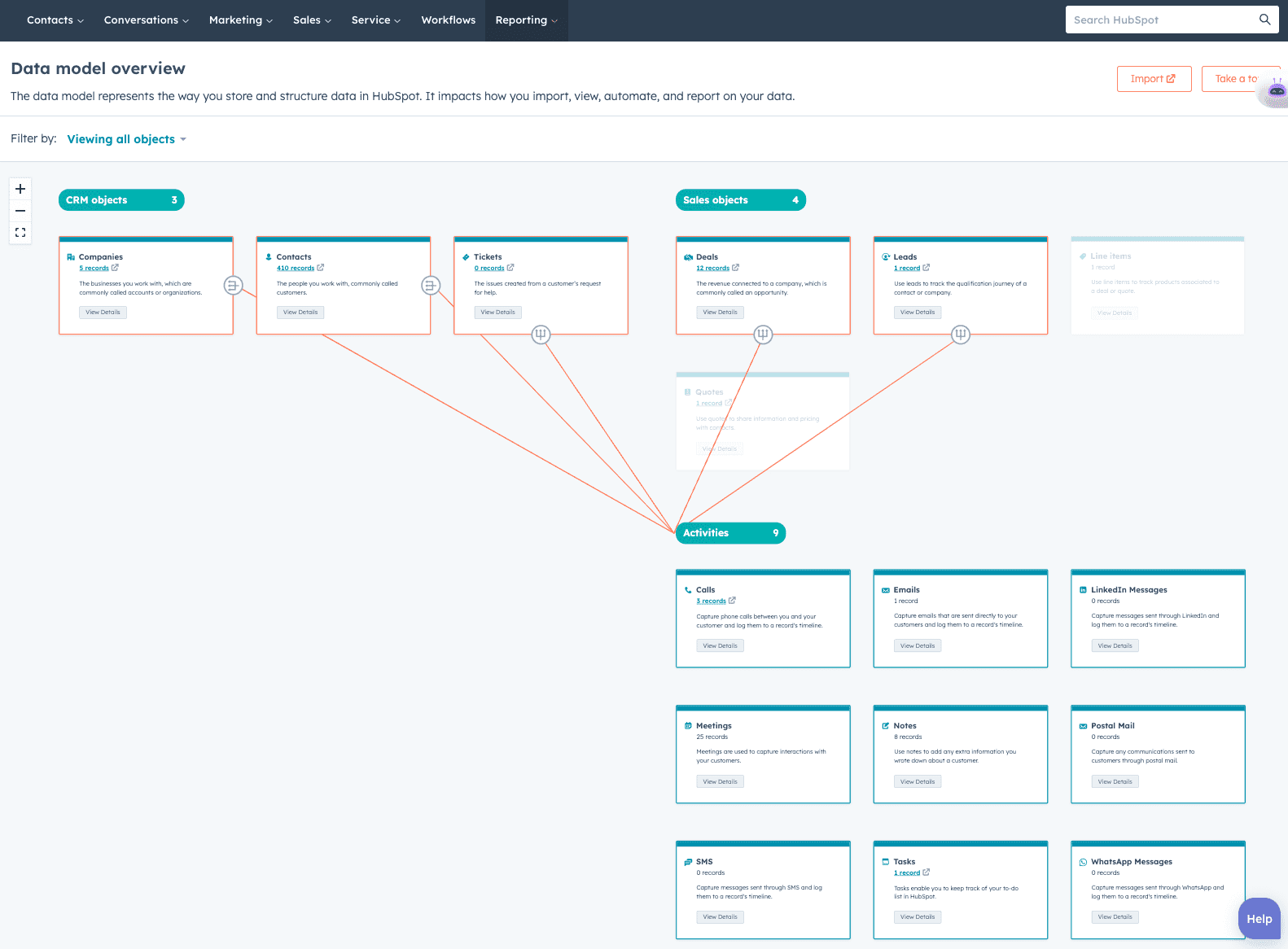 Data Model Overview window