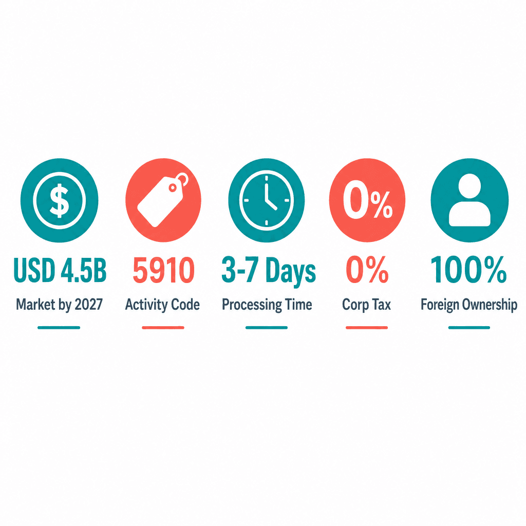 Infographic: Apply for a Film TV & Video Production Business License in Dubai