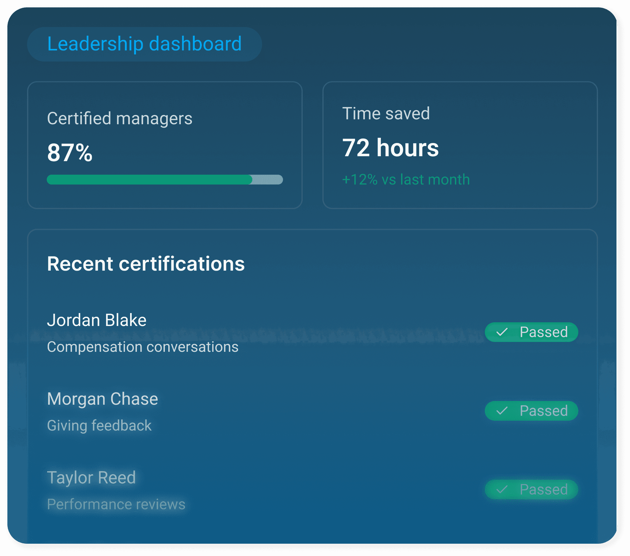 FullyRamped AI leadership development dashboard