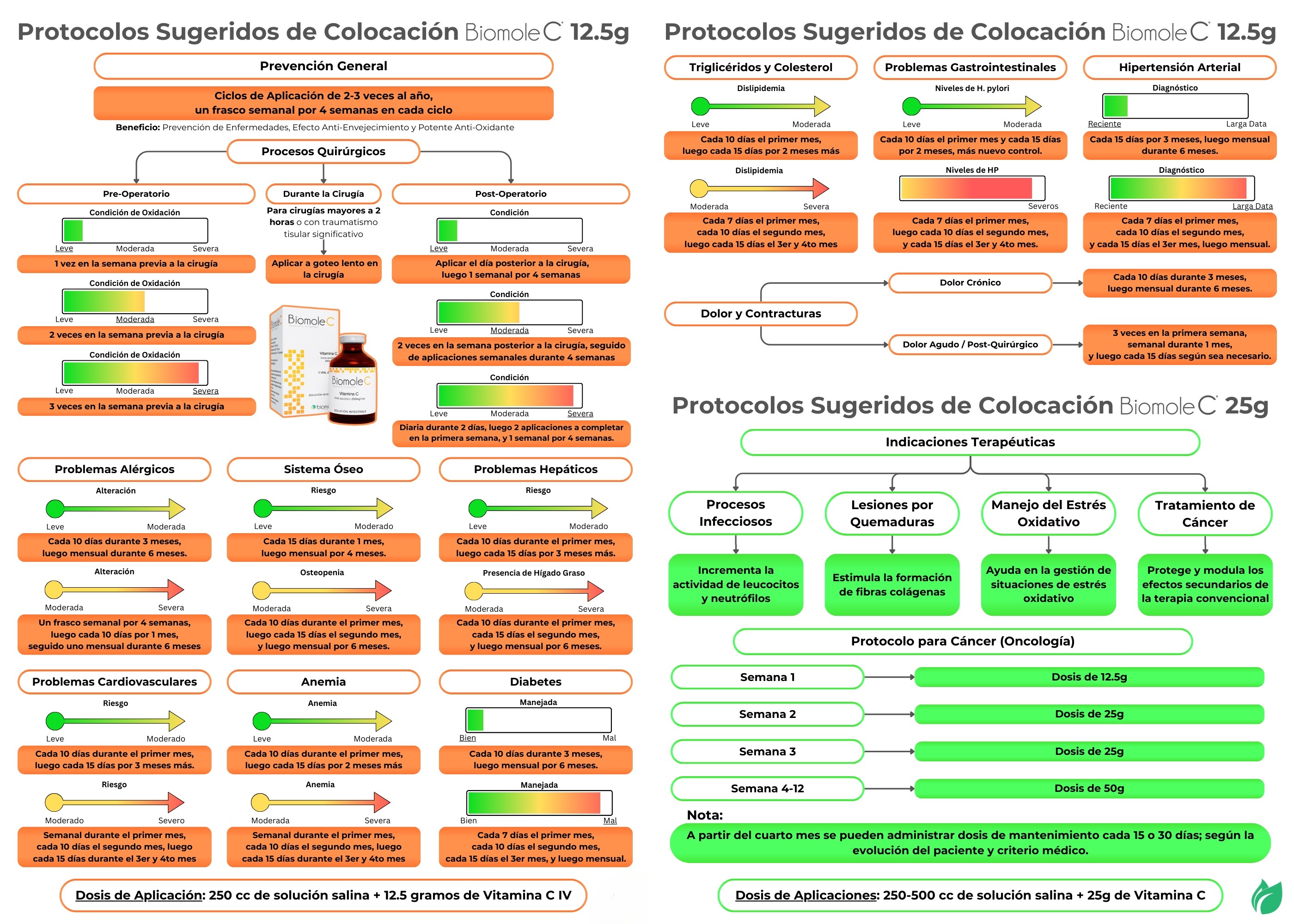 Diseño gráfico profesional de protocolo médico Biomole C – infografía informativa creada por Fresa Marketing Panamá