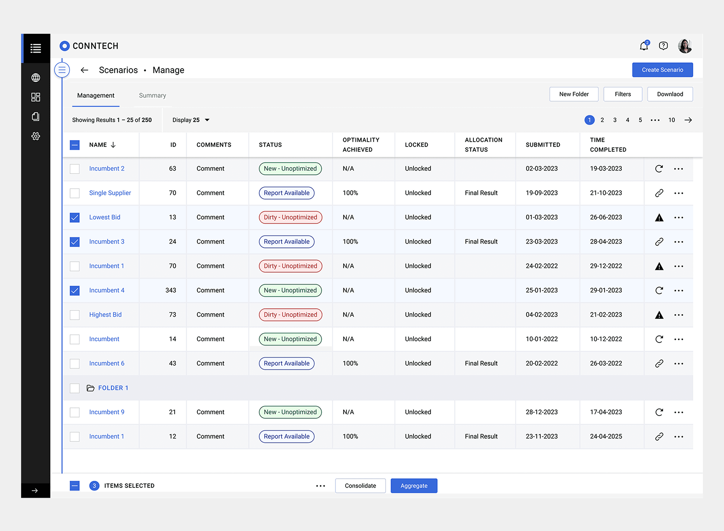 CONNTECH Scenarios Management table showing 250 sourcing scenarios with columns for Name, ID, Comments, Status, Optimality Achieved, Locked, Allocation Status, and Time Completed — including scenarios such as Single Supplier (100% optimality), Lowest Bid (Dirty-Unoptimized), and Incumbent variants, with 3 items selected and Consolidate/Aggregate bulk actions