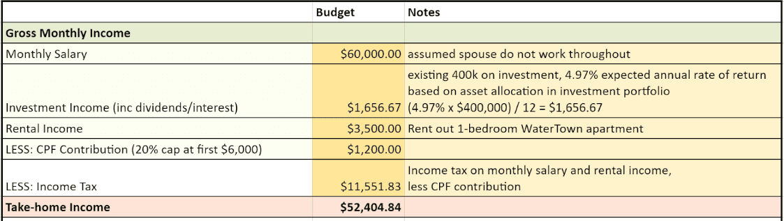 Ivan Client Budget Plan 1