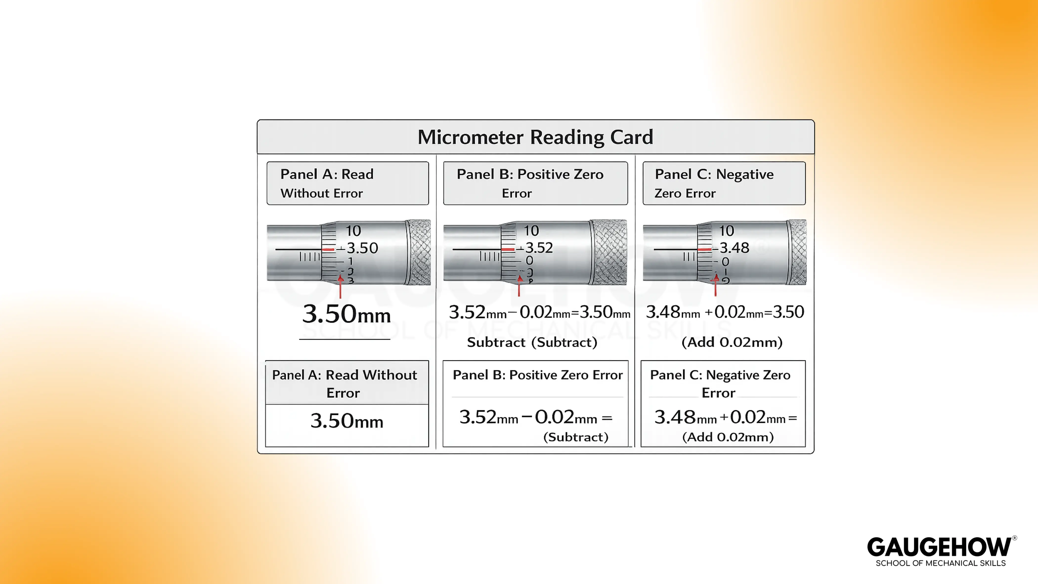 Micrometer reading and zero error correction