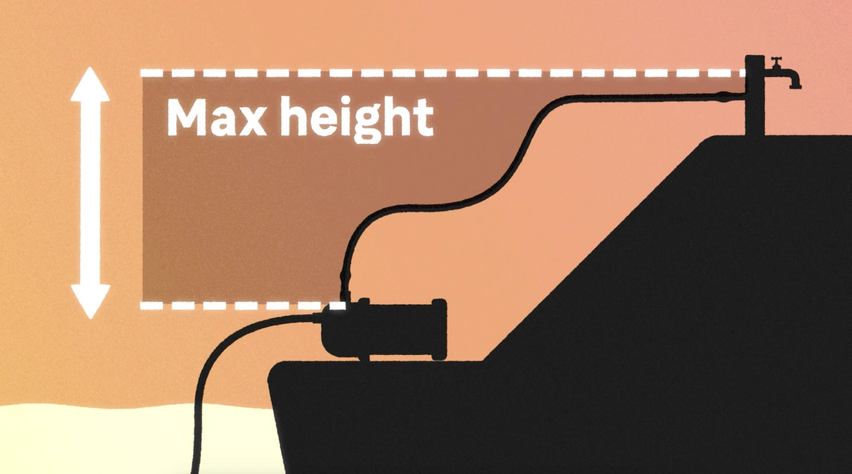 Max height of the discharge head of the pump