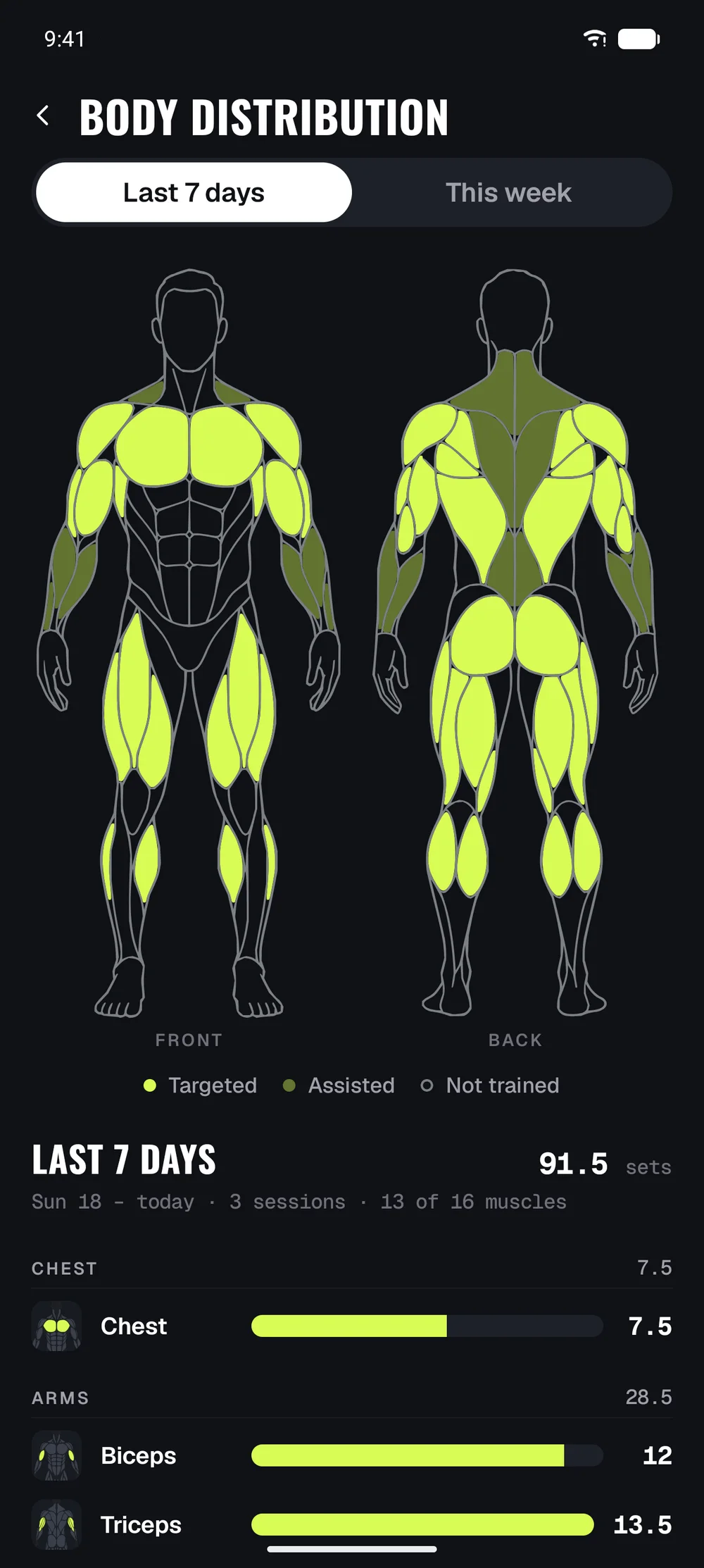 Supalifts muscles screen