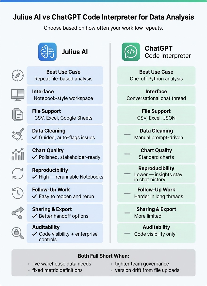 Julius AI vs ChatGPT Code Interpreter: Side-by-Side Comparison